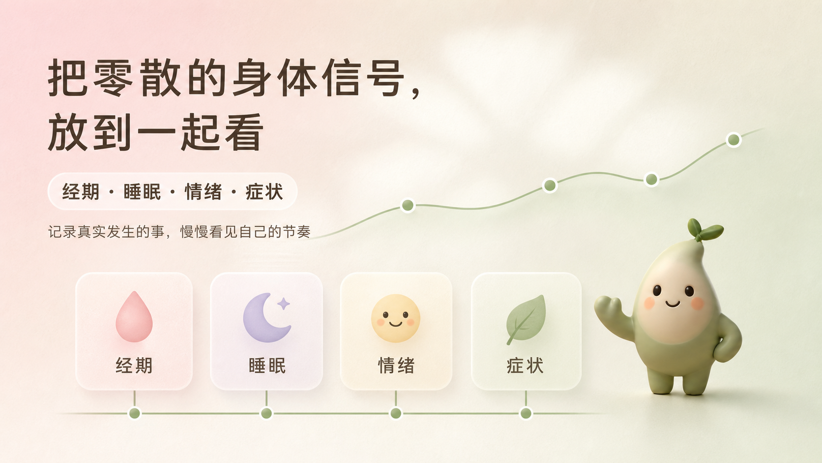 把经期睡眠情绪和症状放到一起记录